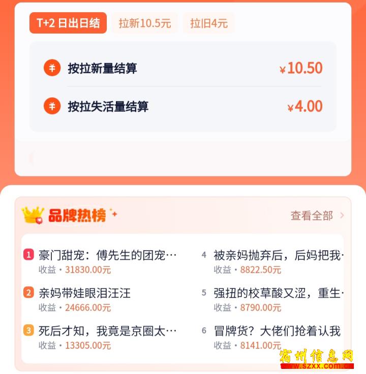 抖音旗下番茄畅听小说推广较高一单10.5